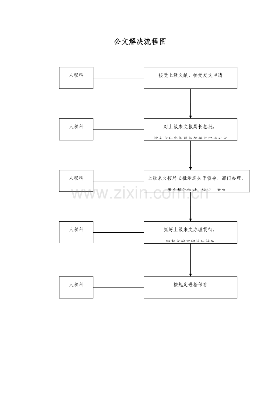 公务员办事作业流程图.doc_第3页