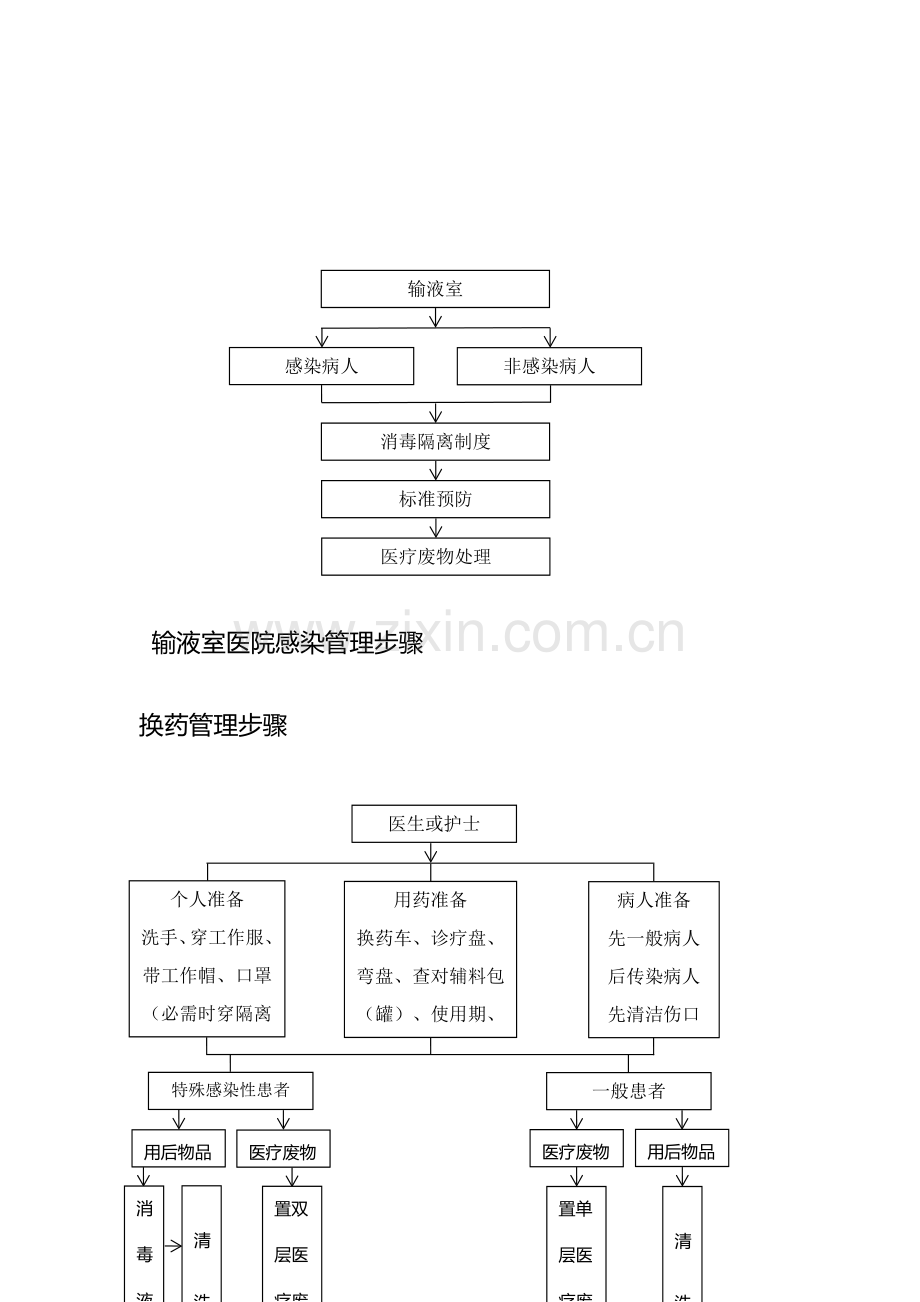 医院感染管理综合流程图.docx_第2页