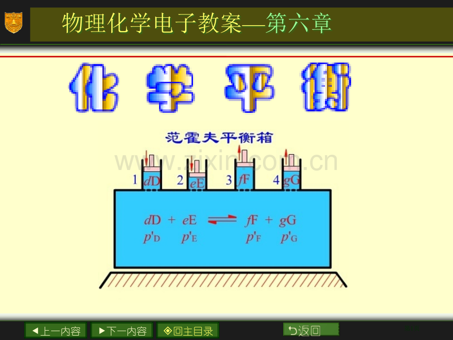 南大物化PPT06章化学平衡市公开课一等奖百校联赛特等奖课件.pptx_第1页