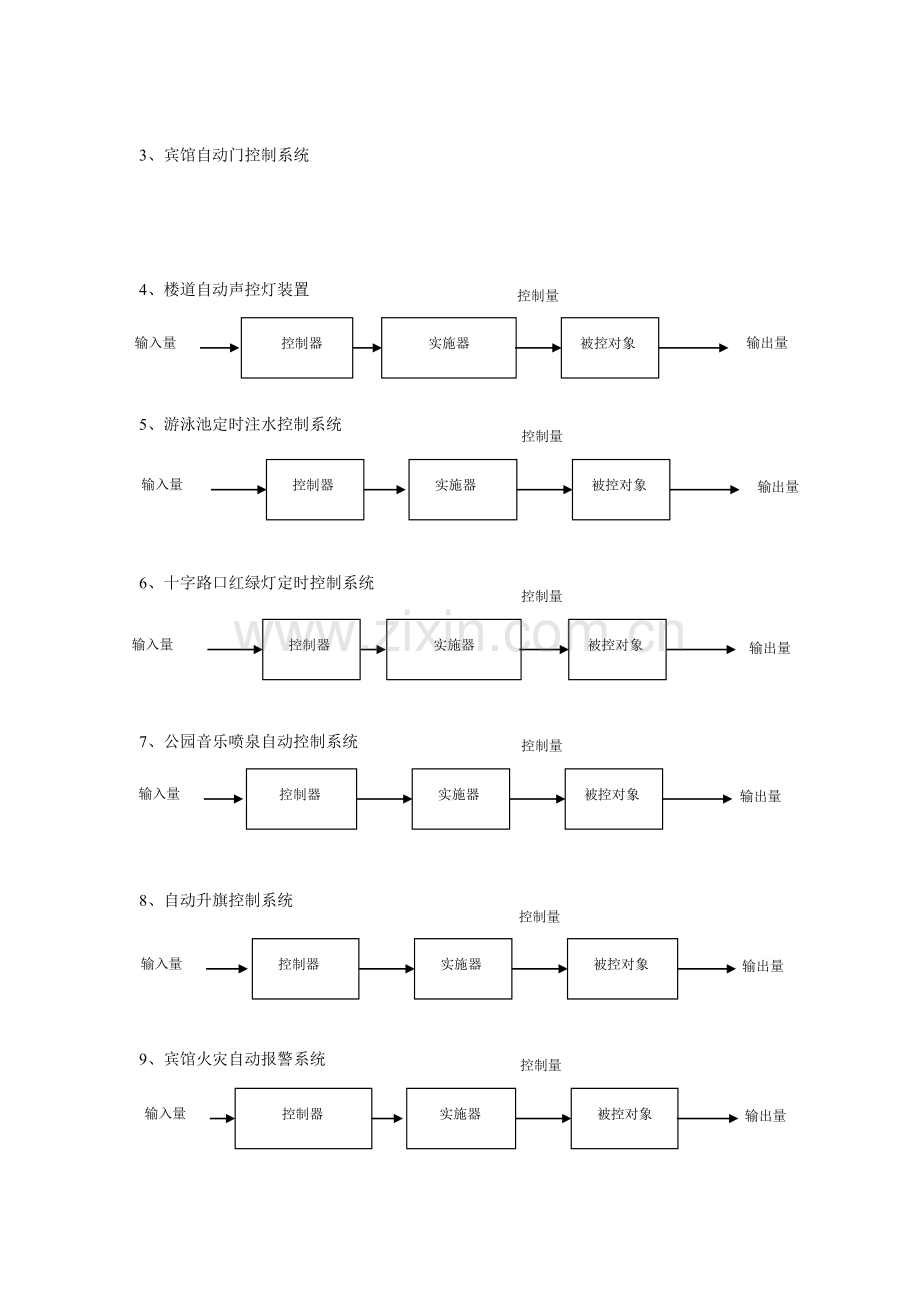 开环控制综合系统与闭环控制综合系统的区别及相关.doc_第2页