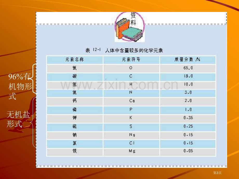 十二单元化学与生活市公开课一等奖百校联赛特等奖课件.pptx_第3页