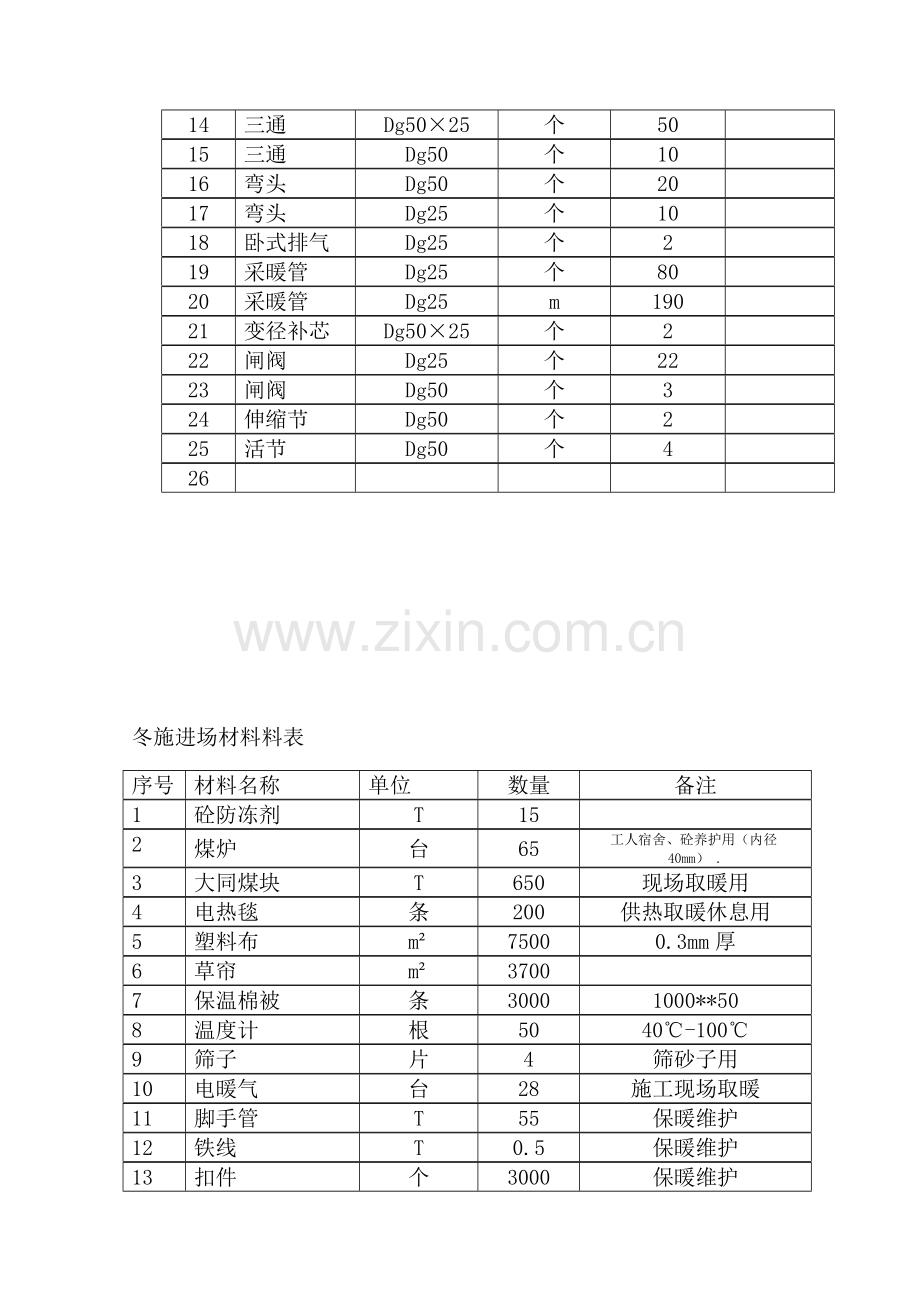 冬施专项方案专项方案.doc_第3页