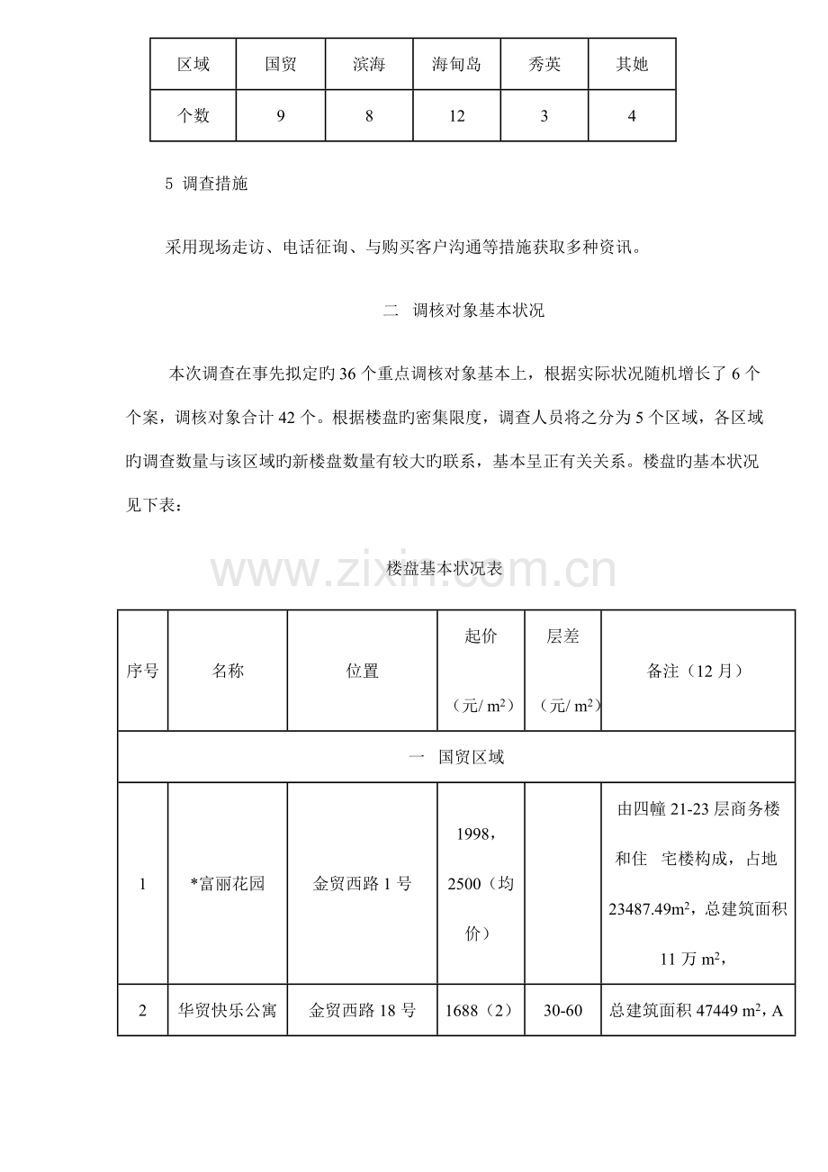 市房地产市场调查汇总报告模板.docx_第3页