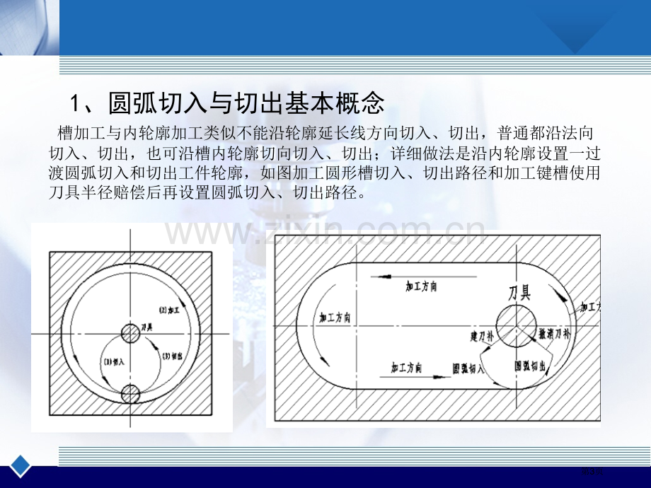 圆弧切入和切出市公开课一等奖百校联赛获奖课件.pptx_第3页