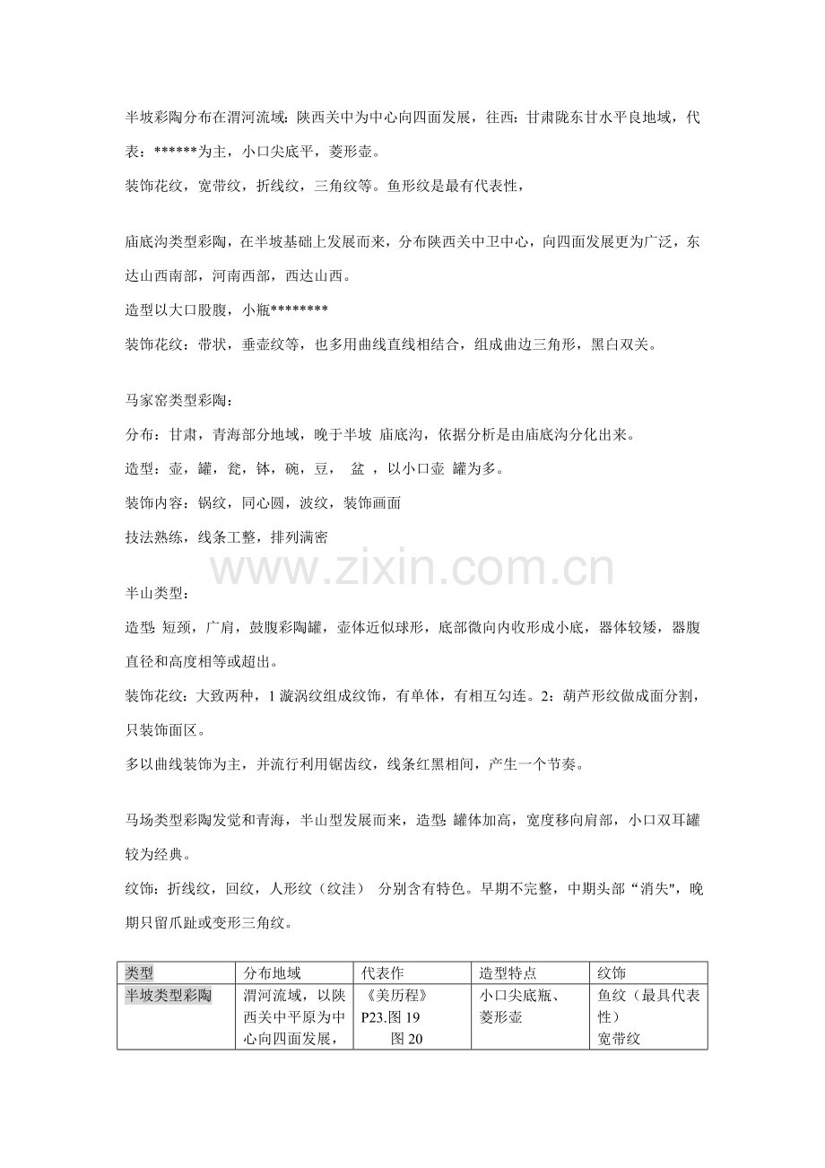 中国工艺美术史复习资料模板.doc_第3页