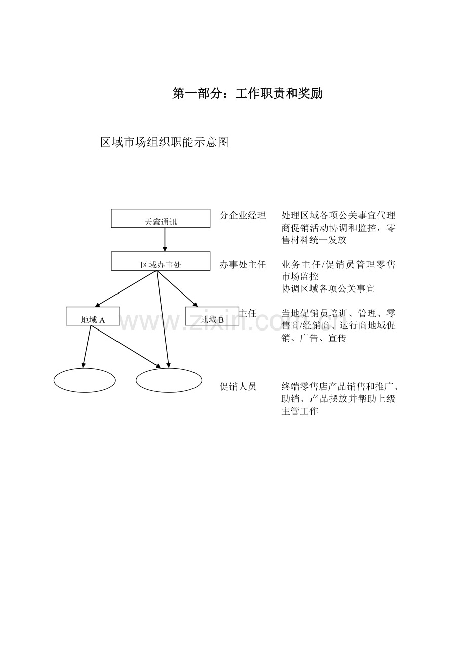 市场人员的工作手册模板.doc_第3页