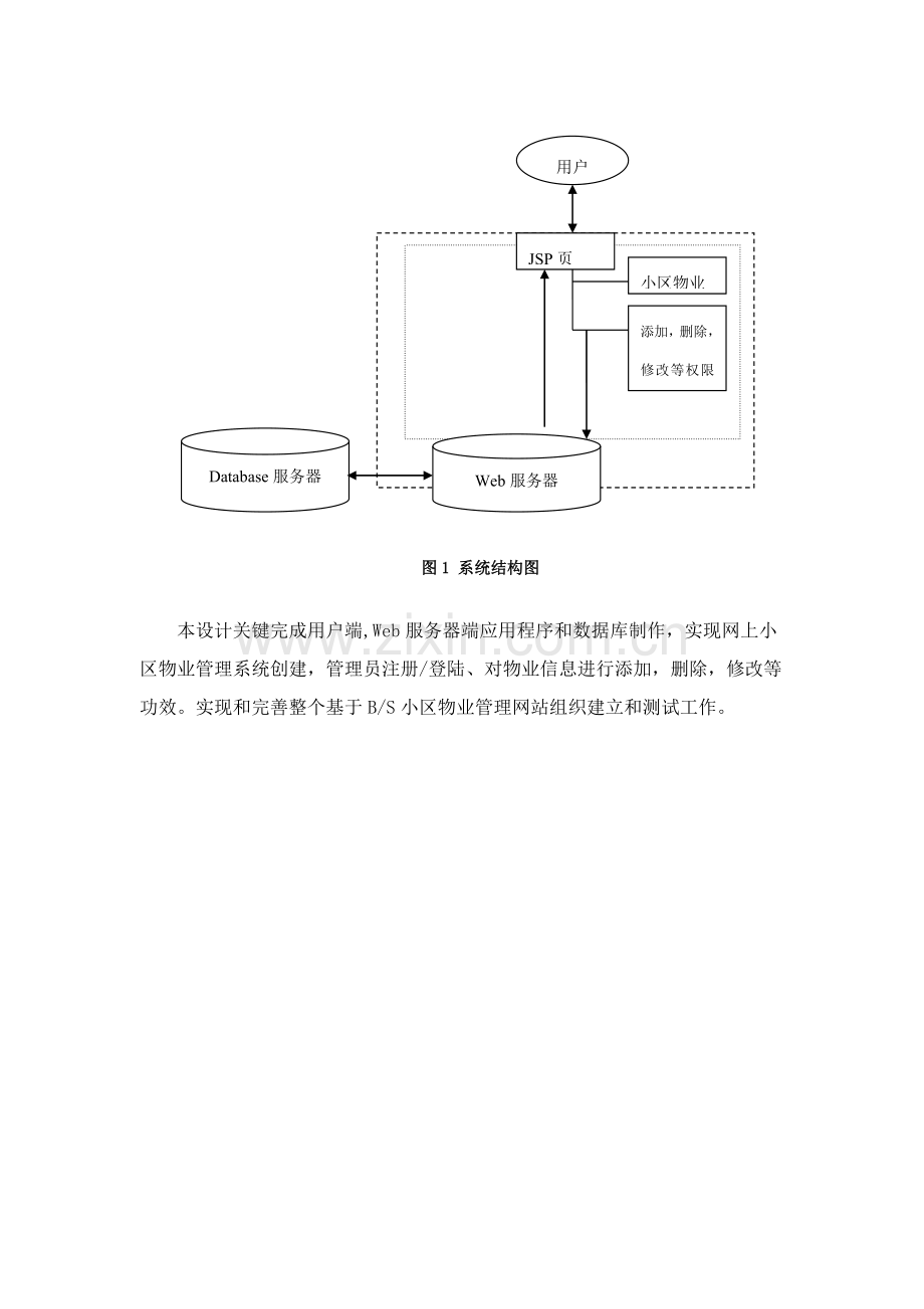 小区物业标准管理专业系统设计和实现.doc_第2页