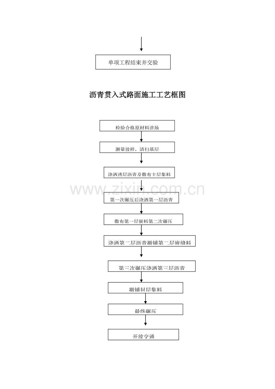 市政综合重点工程综合标准施工基础工艺综合流程框图汇总.doc_第2页