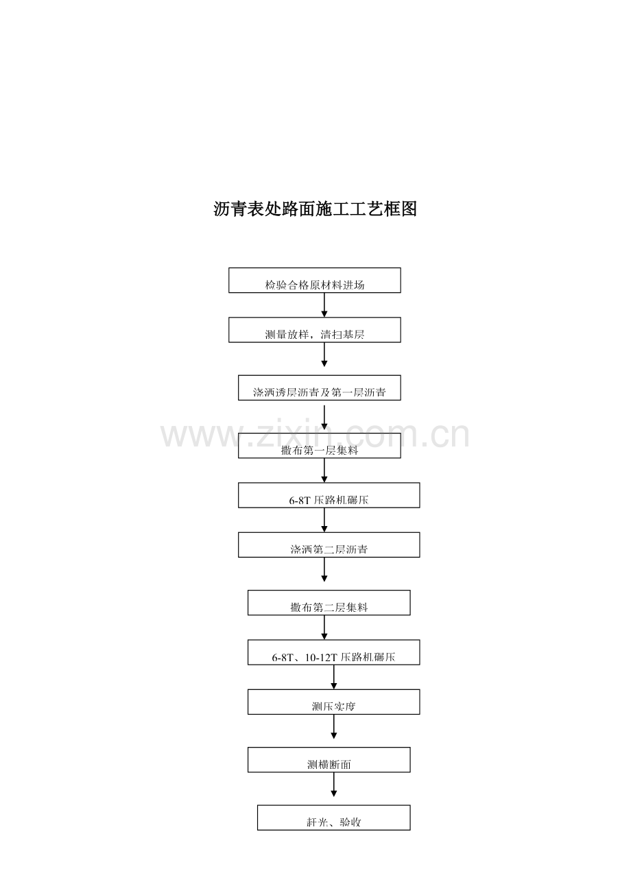 市政综合重点工程综合标准施工基础工艺综合流程框图汇总.doc_第3页