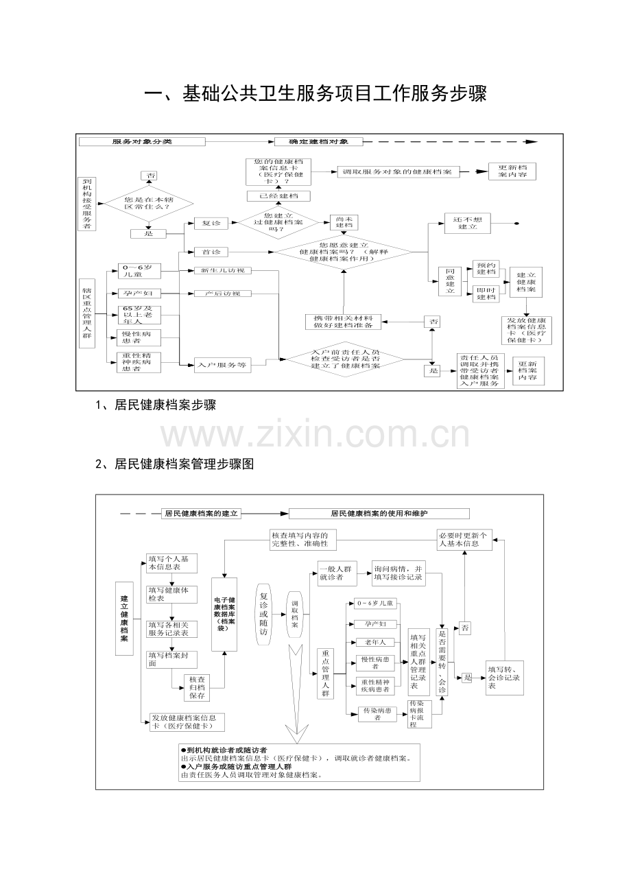 卫生院基本公共卫生服务项目工作服务流程模板.doc_第1页