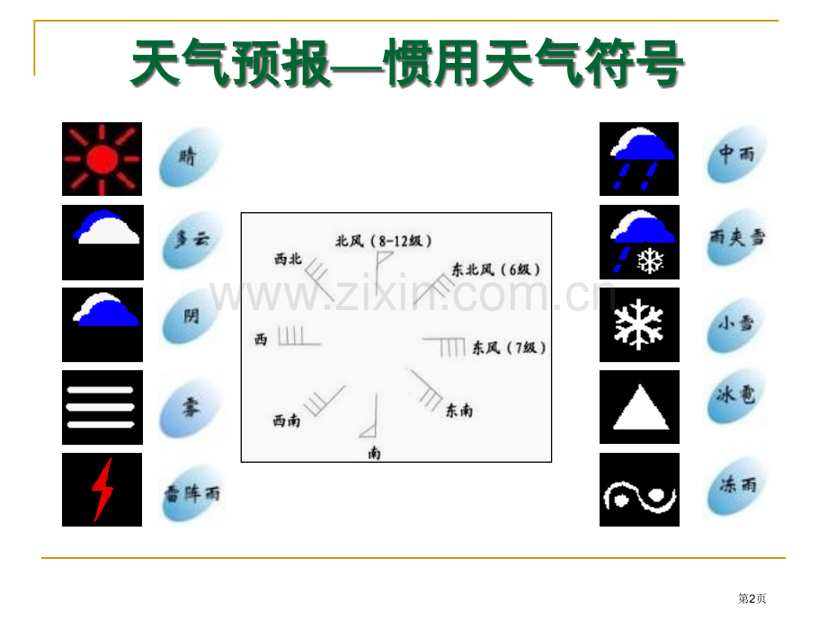 中国地理中国的气候省公共课一等奖全国赛课获奖课件.pptx_第2页