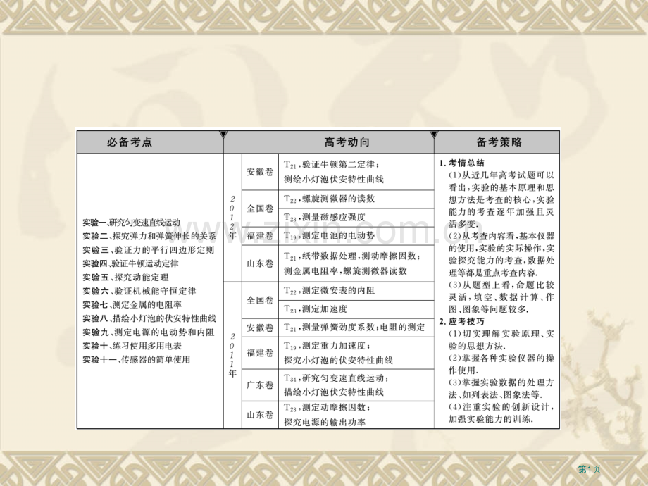 力学实验知识点详解整合训练实验省公共课一等奖全国赛课获奖课件.pptx_第1页