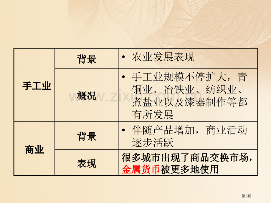 七年级历史上册第二单元夏商周时期早期国家的产生与社会变革第六课动荡的春秋时代教学市公开课一等奖百校联.pptx_第3页