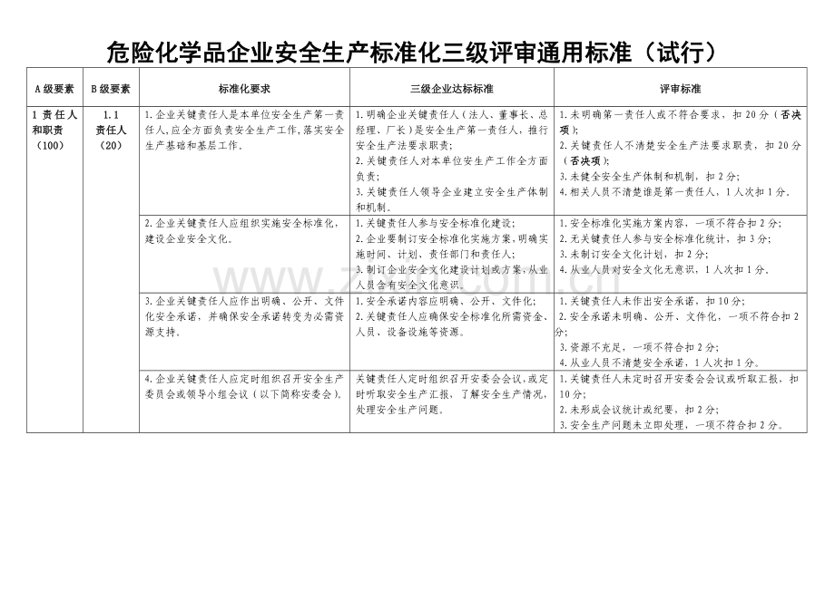 企业安全生产基础标准化三级评审.doc_第2页