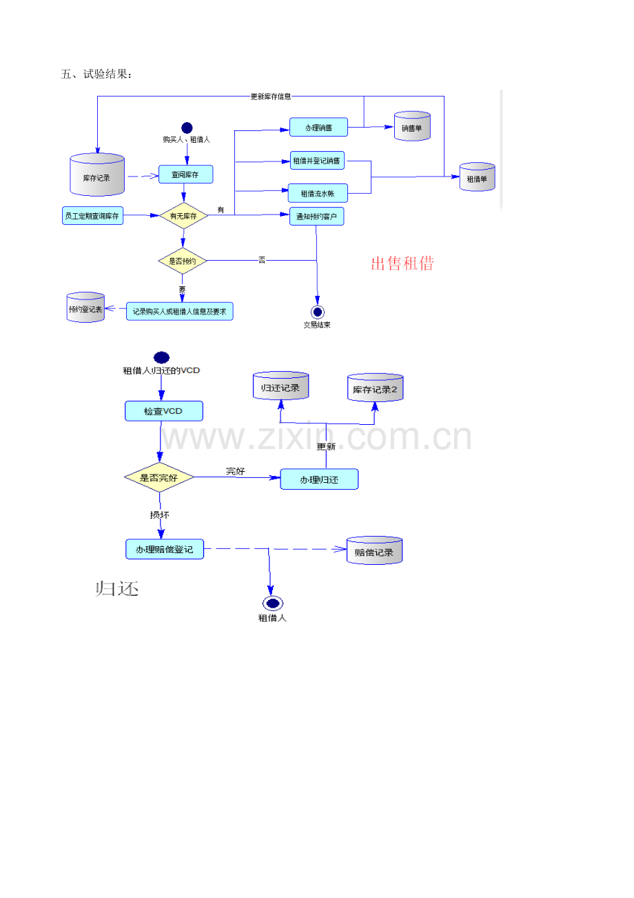 VCD出售租借连锁店标准管理系统.doc_第2页