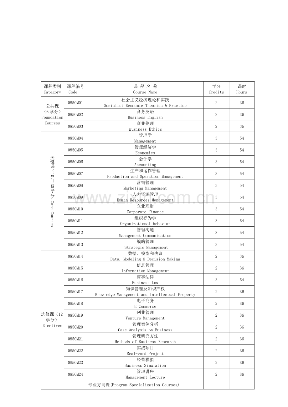 MBA研究应用生培养专项方案现行.doc_第2页