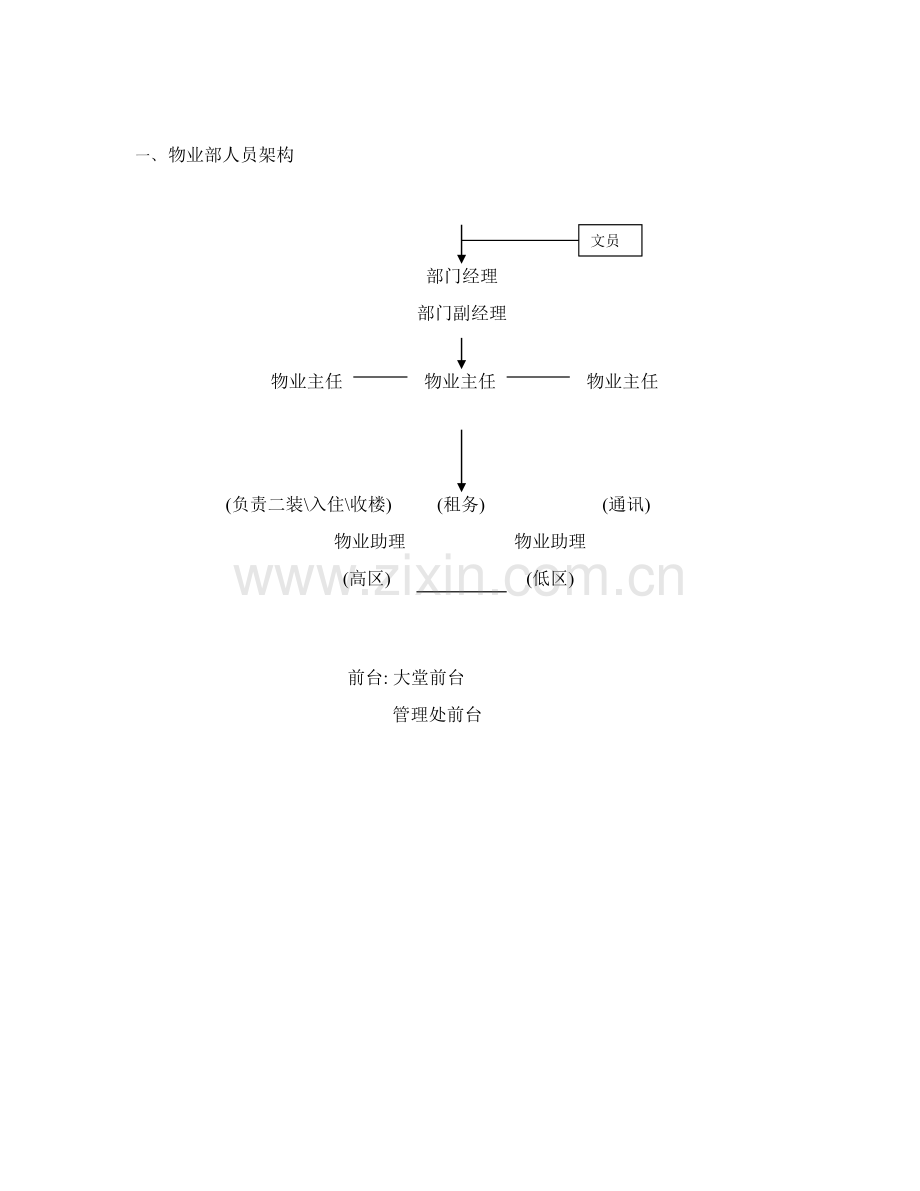 大厦物业管理系统文件模板.doc_第3页