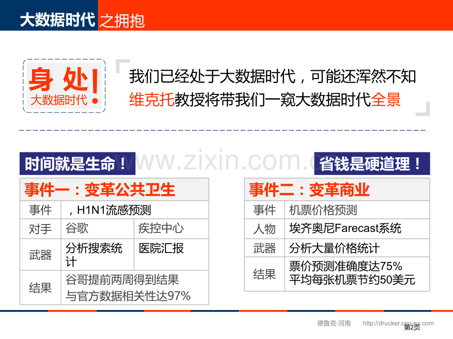 德鲁克·河南笔下的《大数据时代》市公开课一等奖百校联赛获奖课件.pptx_第2页