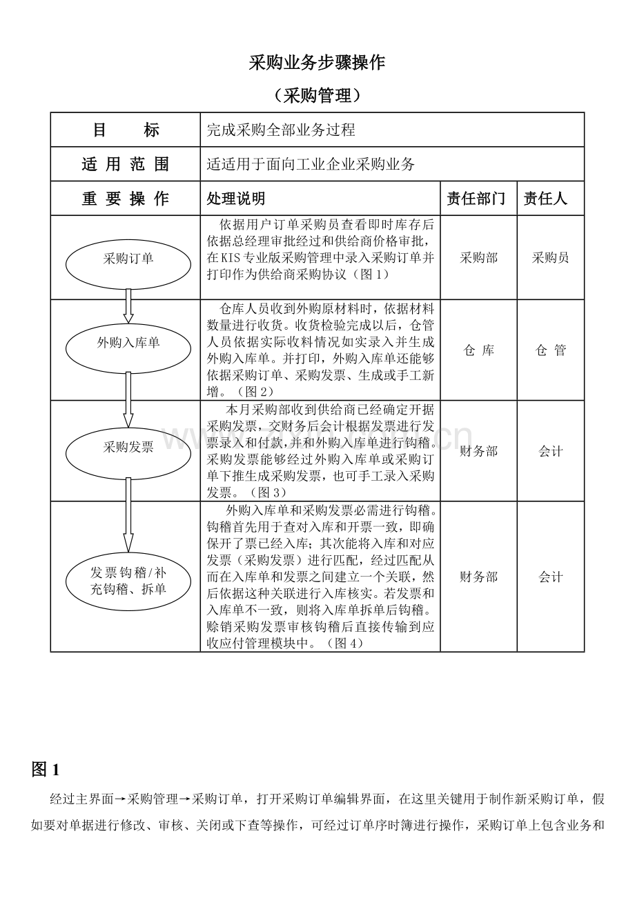 KIS产品操作基础手册业务篇.docx_第2页