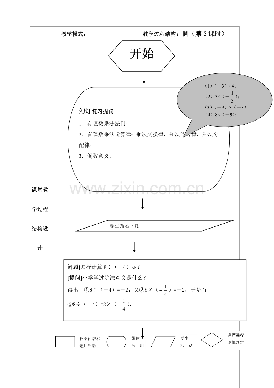 七年级数学上册第一章有理数的除法专业课程设计新人教版.doc_第3页