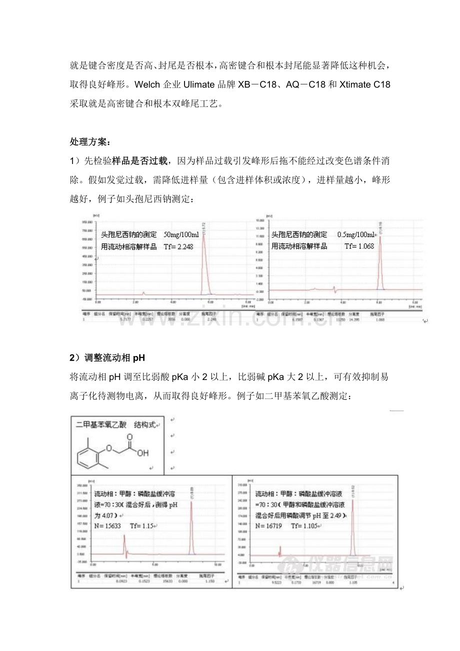 HPLC改善峰形专项方案.doc_第3页