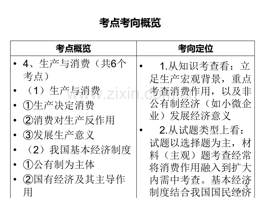 一轮复习生产和经济制度省公共课一等奖全国赛课获奖课件.pptx_第2页