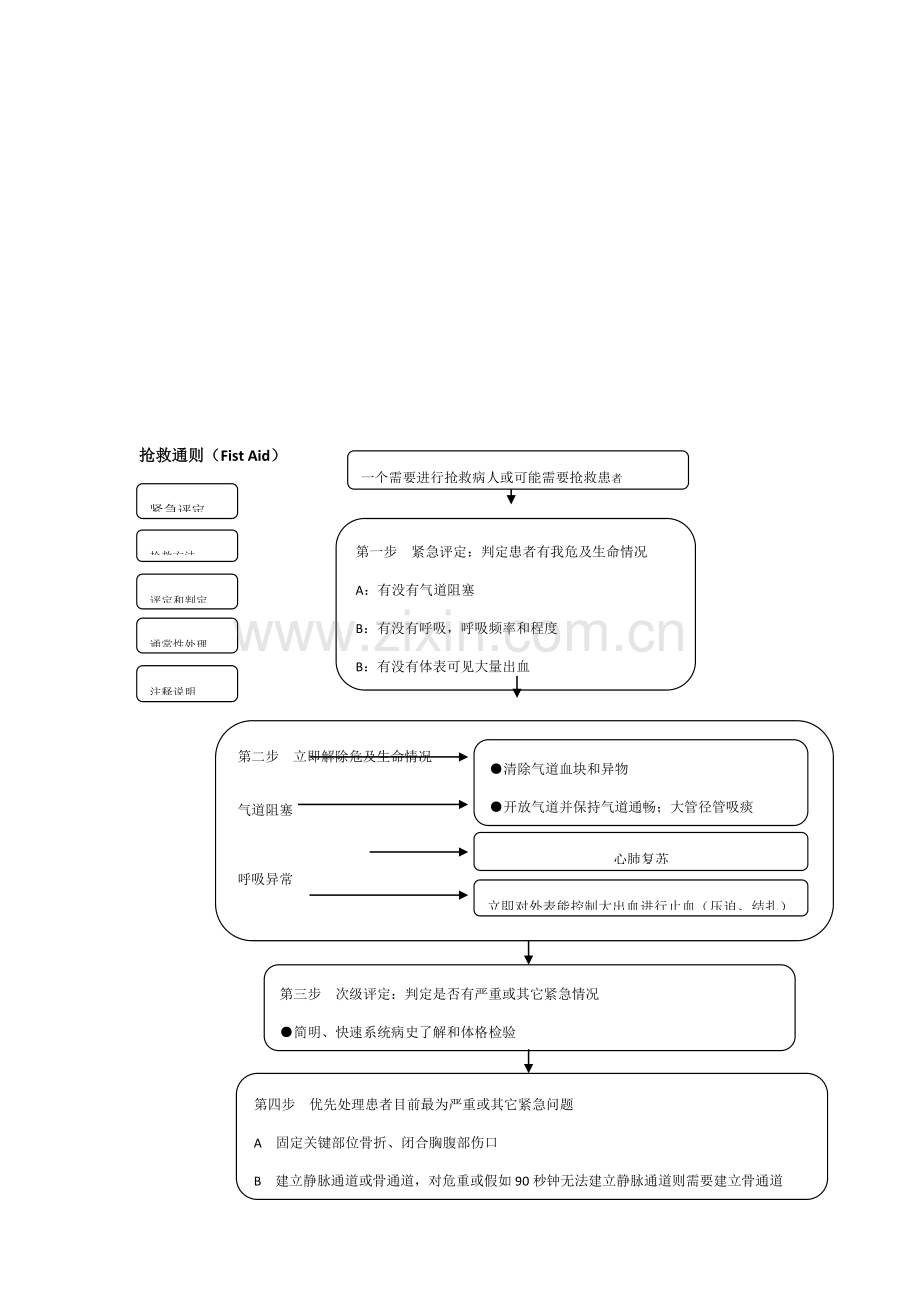 急危重病人抢救流程模板.doc_第2页