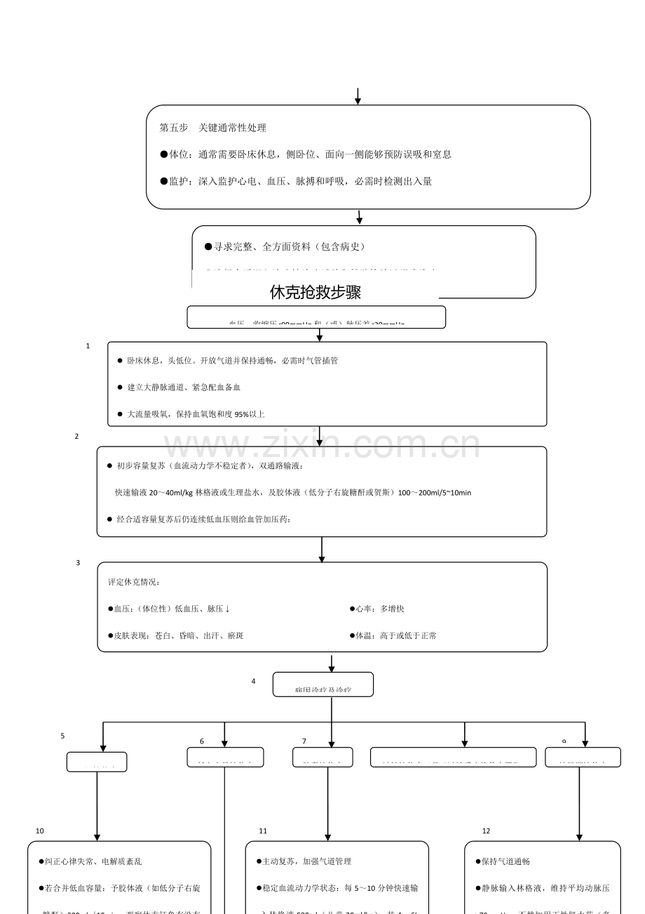 急危重病人抢救流程模板.doc_第3页