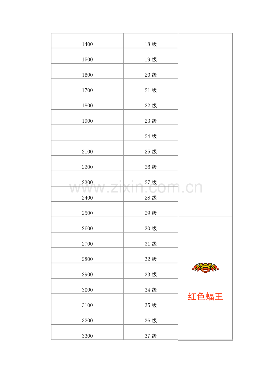 收集网站的相关等级制度样本.doc_第3页