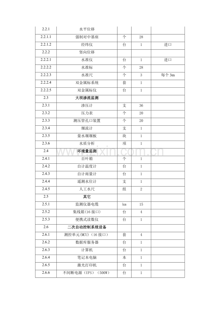 安全监测综合项目工程综合项目施工专项方案.docx_第2页