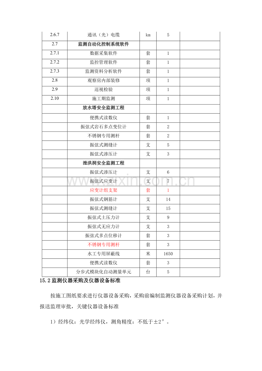 安全监测综合项目工程综合项目施工专项方案.docx_第3页