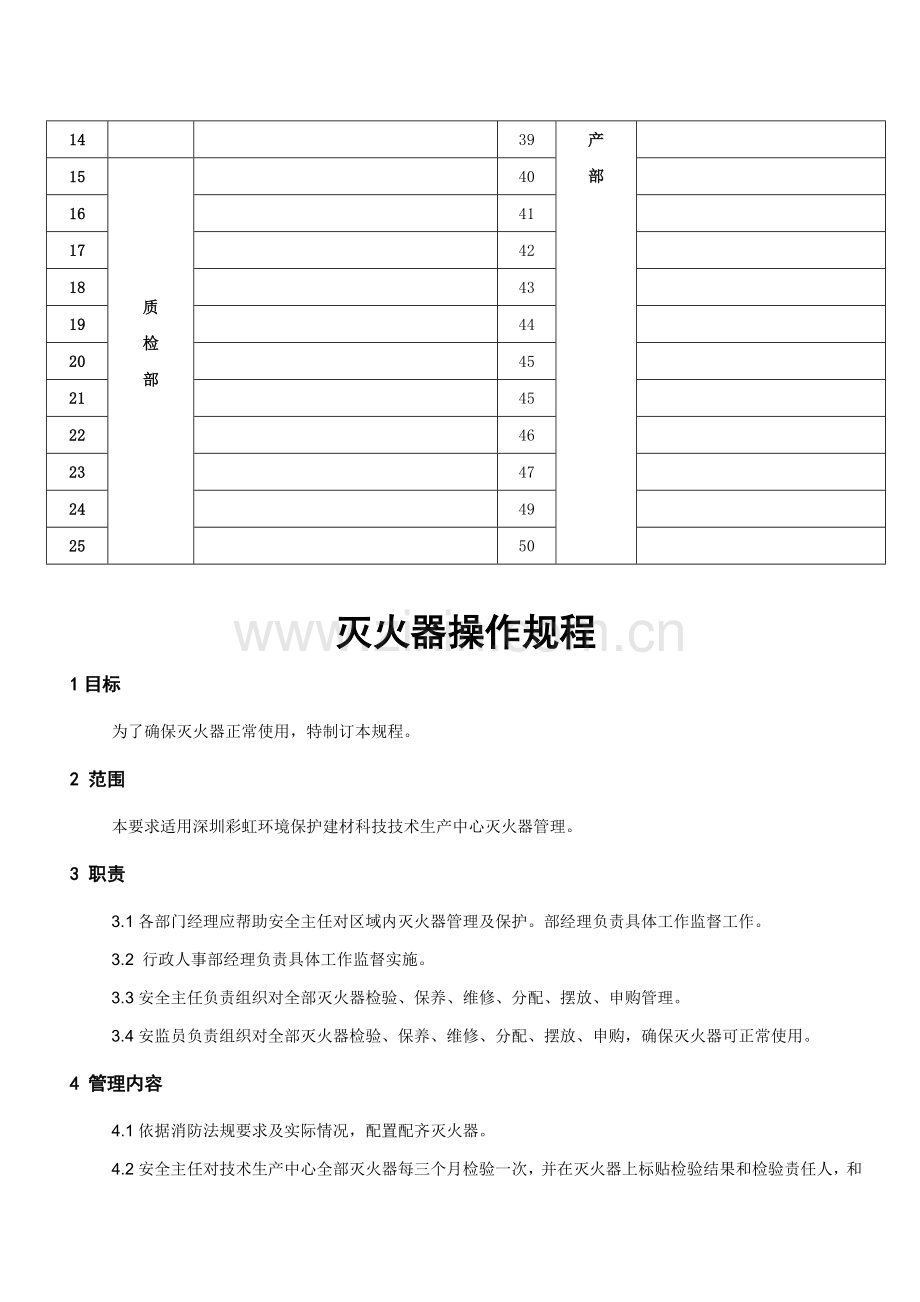 安全生产操作规程文件大全模板.doc_第2页