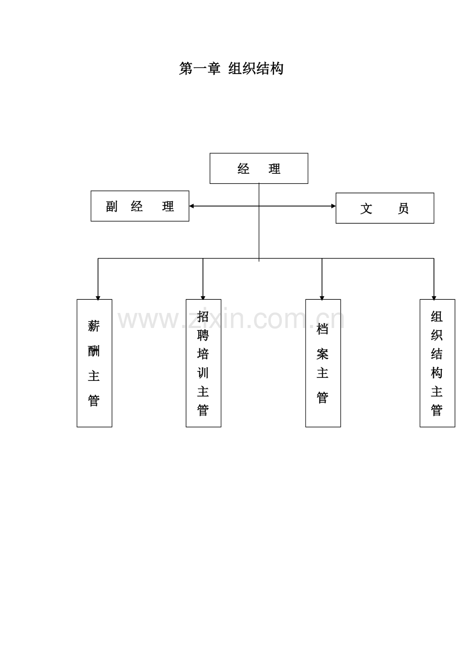 人力资源部管理工作手册模板.doc_第1页