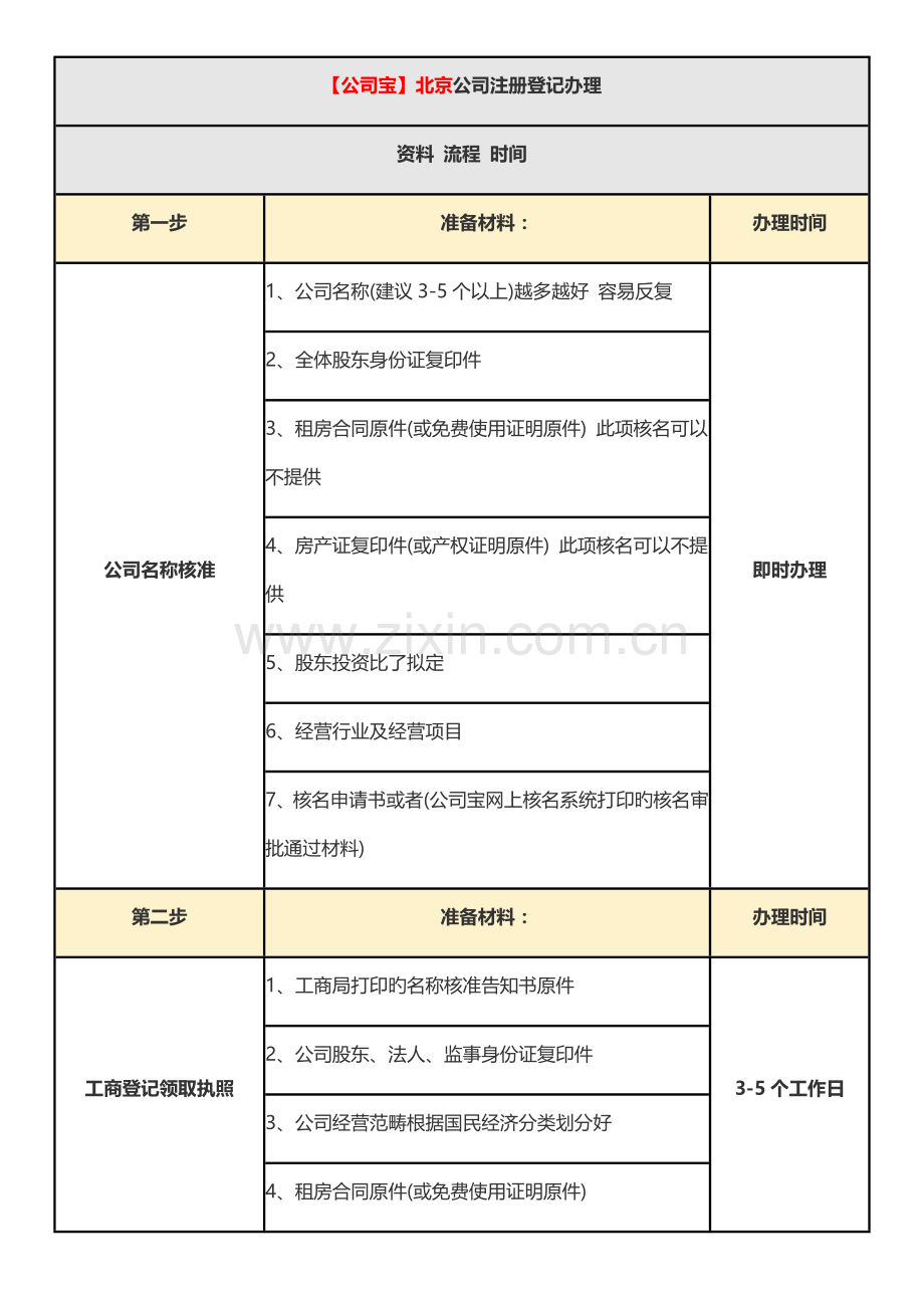 北京工商行政管理局公司注册标准流程解析.docx_第2页