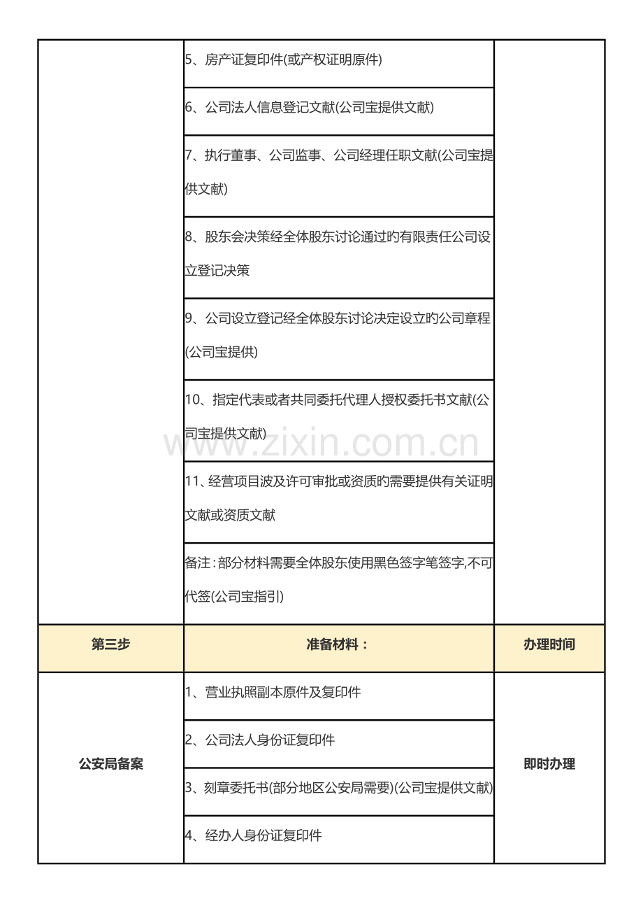 北京工商行政管理局公司注册标准流程解析.docx_第3页