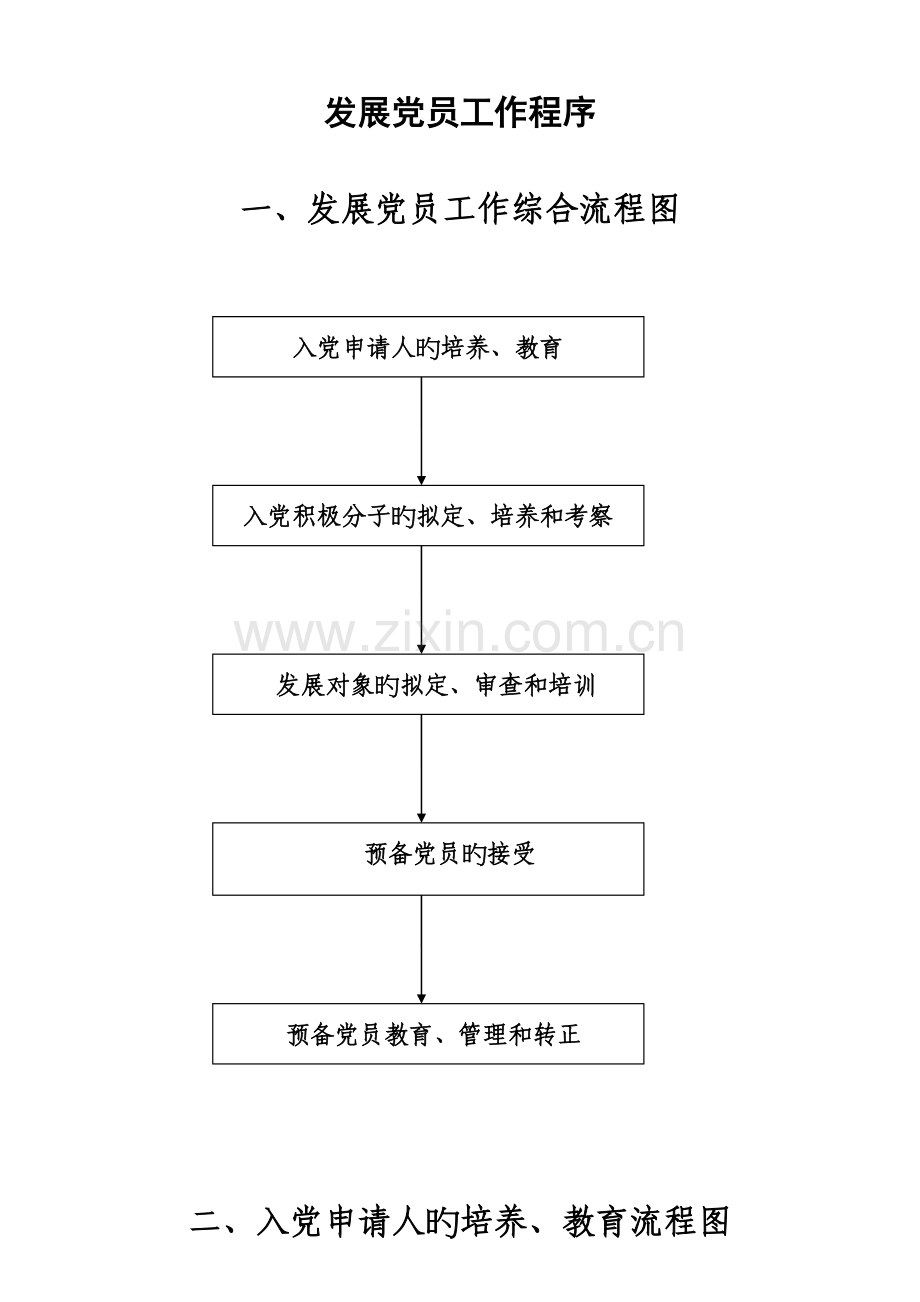 发展党员工作程序标准流程图及释义入党材料.docx_第1页