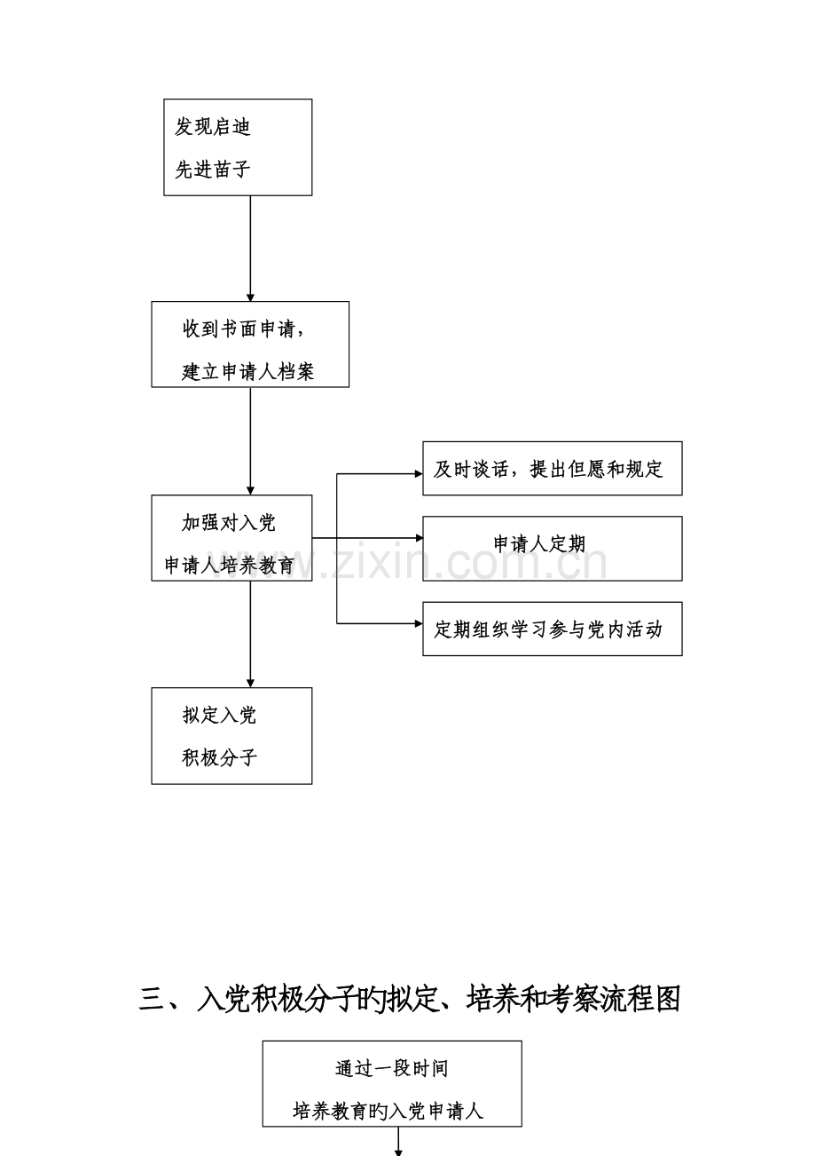 发展党员工作程序标准流程图及释义入党材料.docx_第2页