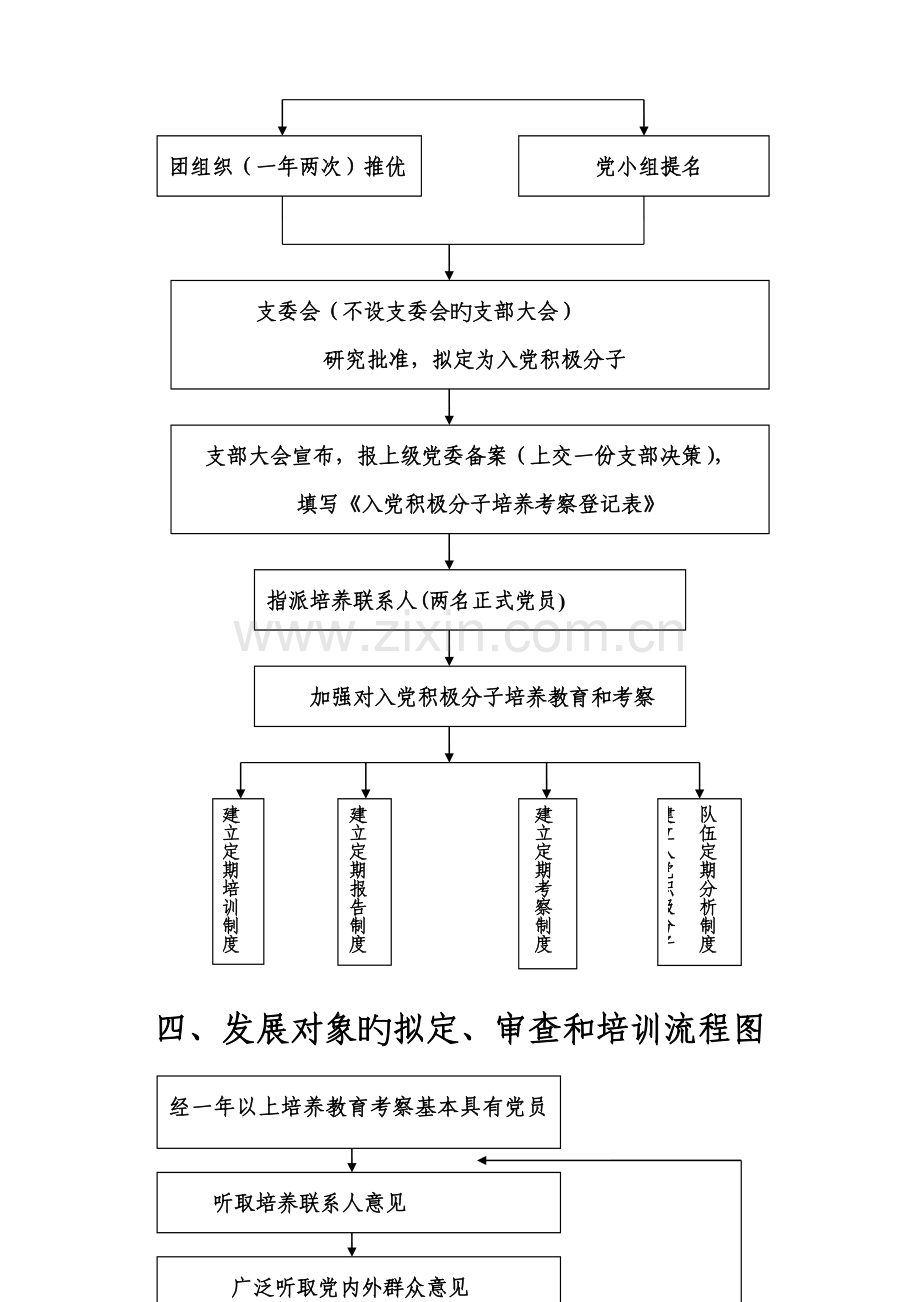 发展党员工作程序标准流程图及释义入党材料.docx_第3页