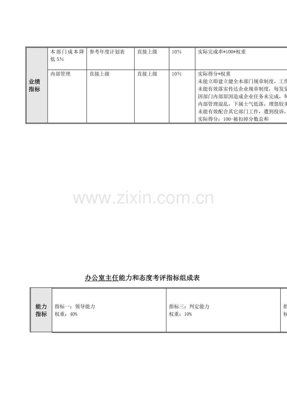 办公室绩效考核指标模板.doc_第3页