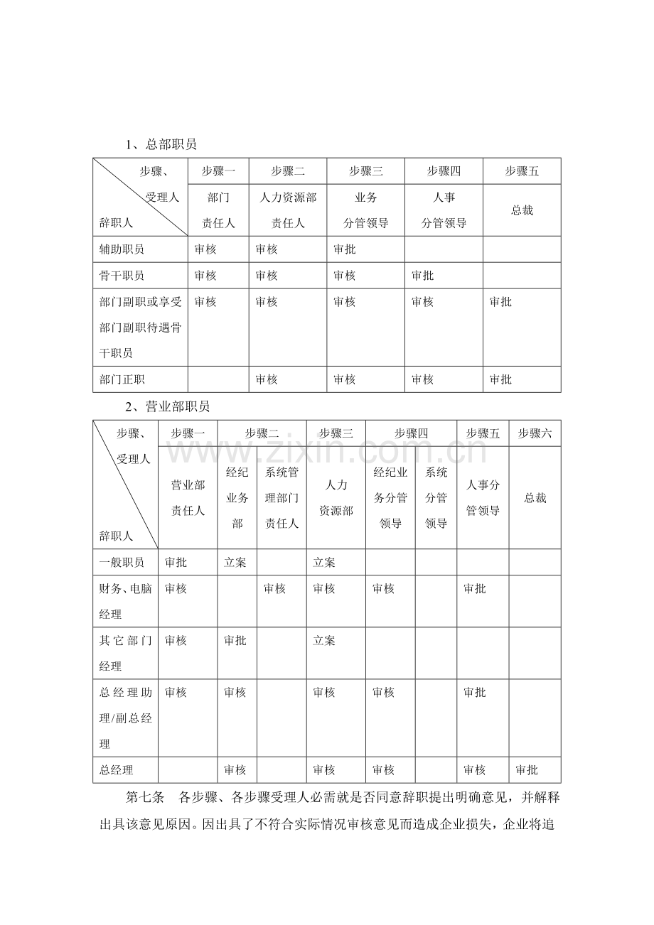 员工辞职辞退及离职管理核心制度.doc_第2页