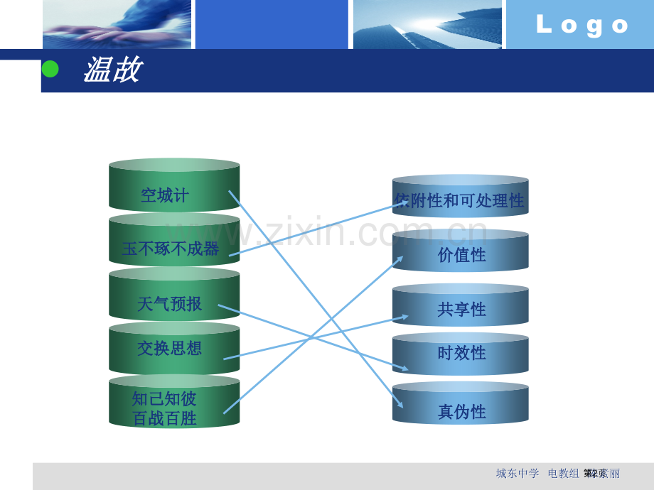 信息技术及其影响省公共课一等奖全国赛课获奖课件.pptx_第2页