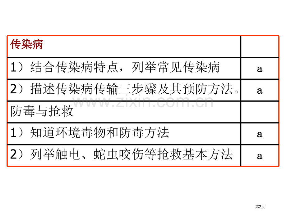 九年级科学健康与环境省公共课一等奖全国赛课获奖课件.pptx_第2页