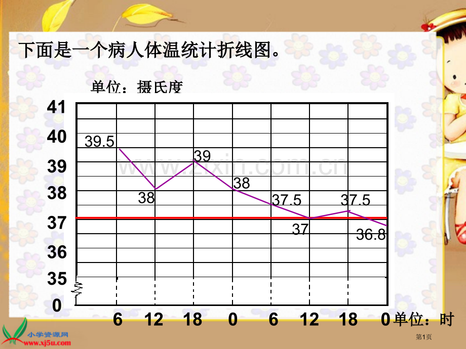 北师大版六年级数学上册复式折线统计图PPT省公共课一等奖全国赛课获奖课件.pptx_第1页