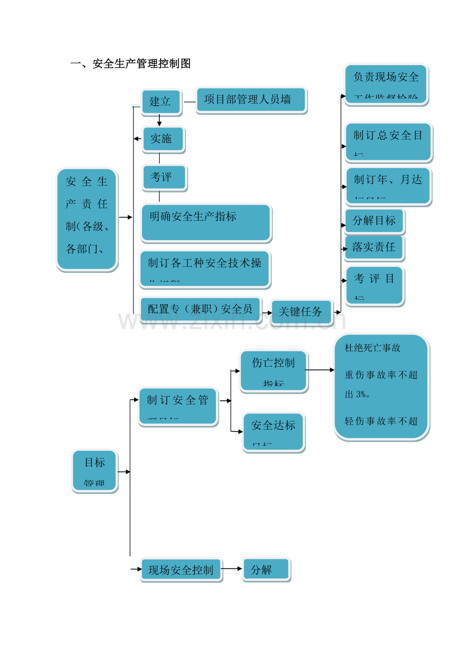 安全管理作业流程图.doc_第2页