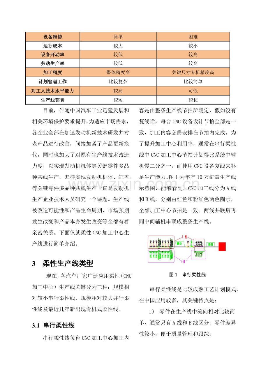 发动机机械加工生产线工艺规划浅谈模板.doc_第3页