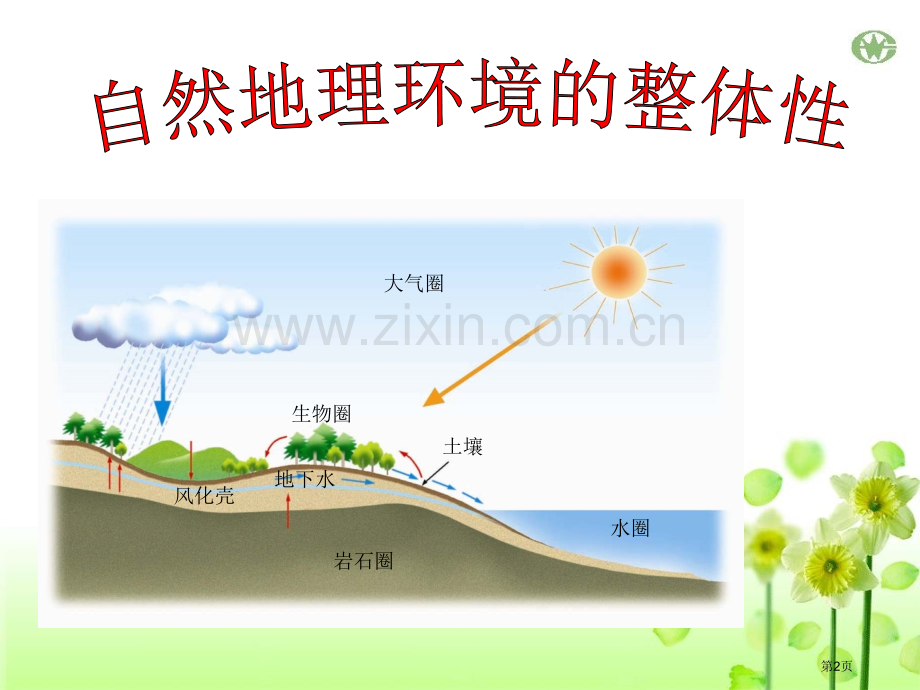 新版自然地理环境的整体性市公开课一等奖百校联赛获奖课件.pptx_第2页