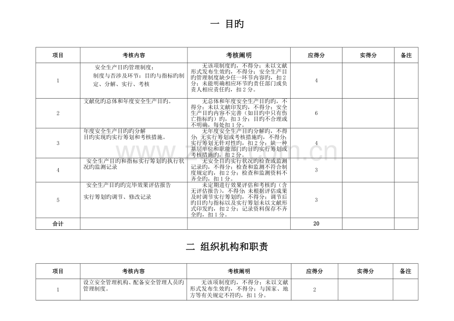 安全生产重点标准化考评检查表十三个要素分别的检查表.docx_第1页