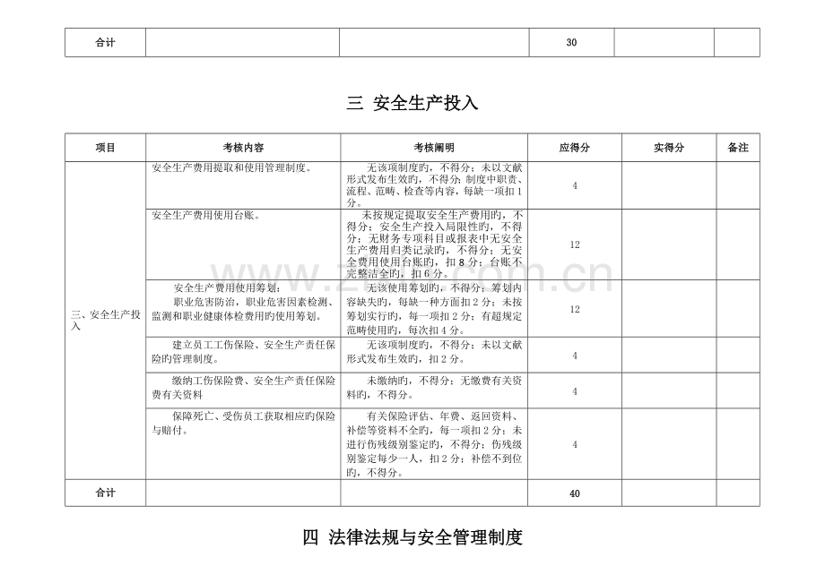 安全生产重点标准化考评检查表十三个要素分别的检查表.docx_第3页