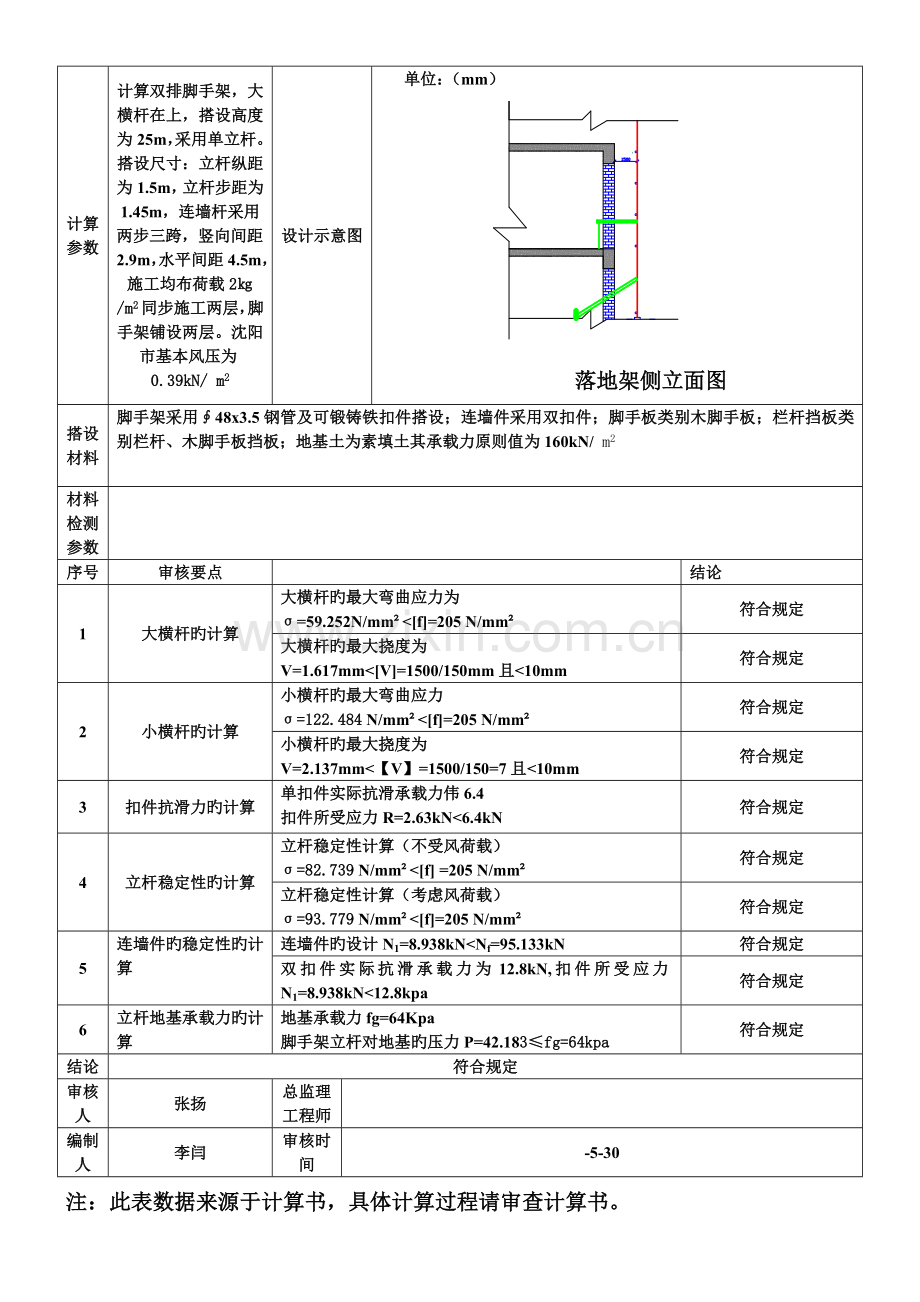 单排脚手架综合施工专题方案.docx_第2页