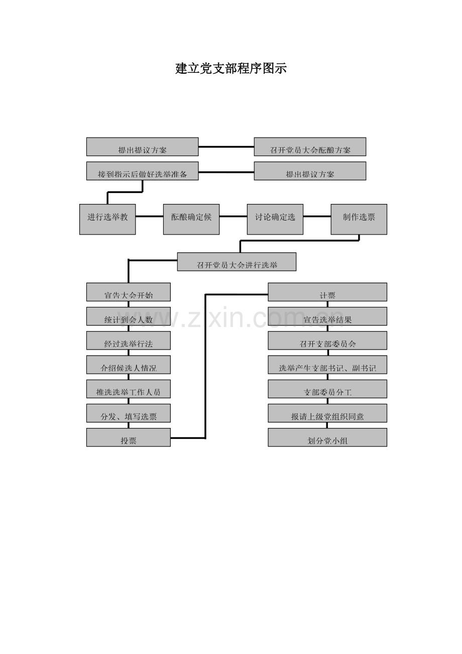 党务工作综合流程汇总.doc_第3页